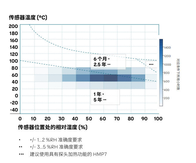 溫濕度測量為什么要現(xiàn)場抽檢？